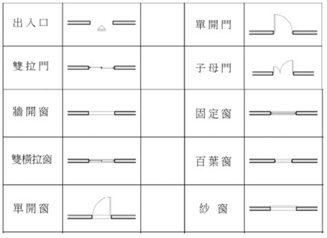 門 平面圖|平面圖符號大解析！室內設計圖上的符號原來代表這些。